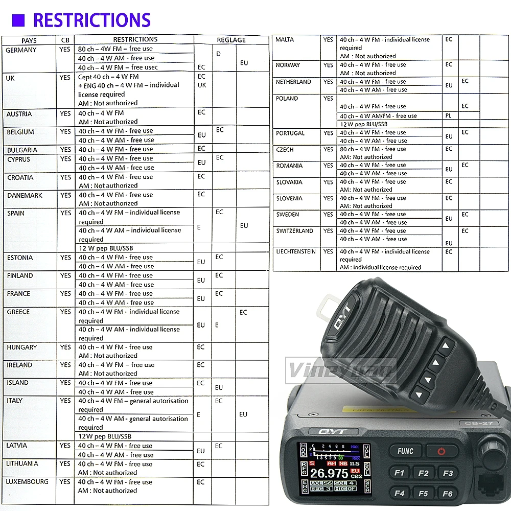 QYT CB-27 CB Радио 26,965-27,405 Mhz AM/FM 12/24 В, 4 W, екран LCD, късо Съединение, Гражданския обхват, Мультистандартное мобилно радио CB5